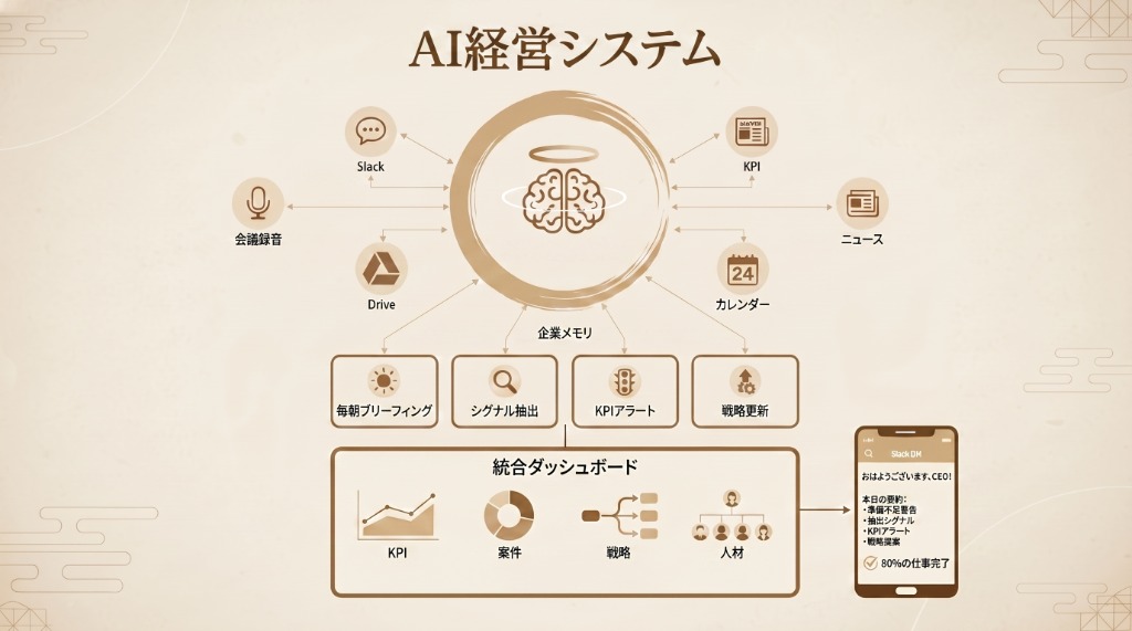 経営者向けClaude実践研修