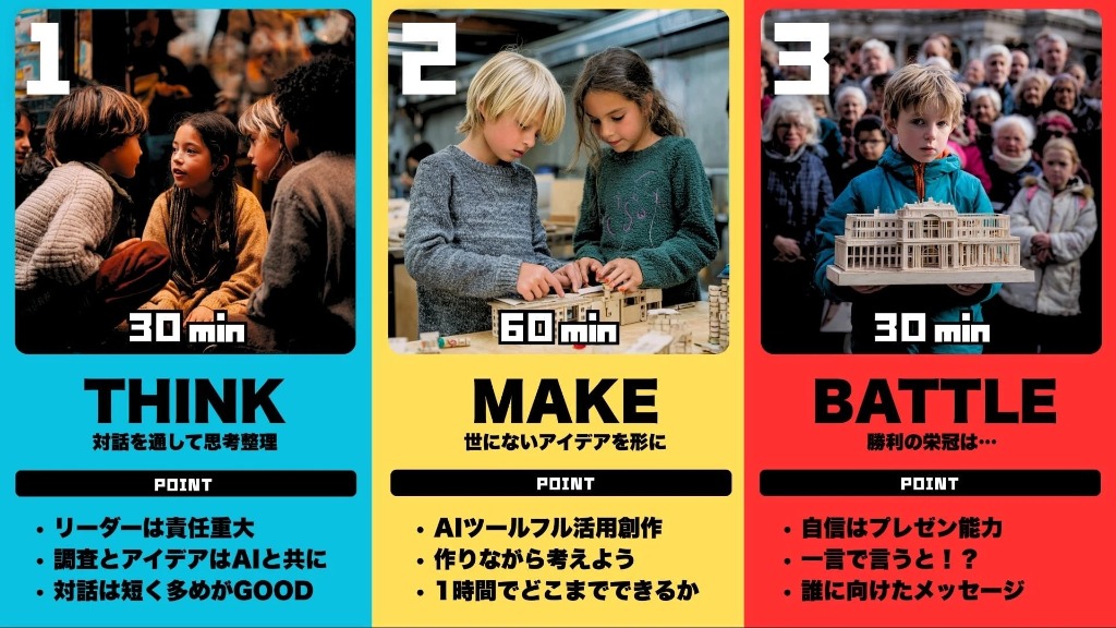 独自モデルAI活用ワークショップ:ゲーム型バトルで学ぶAIプレゼン術